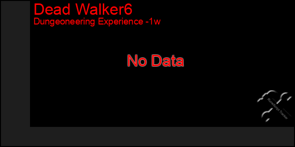 Last 7 Days Graph of Dead Walker6