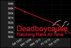 Total Graph of Deadboycause