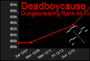 Total Graph of Deadboycause