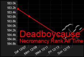 Total Graph of Deadboycause