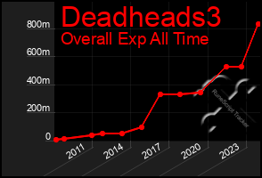 Total Graph of Deadheads3