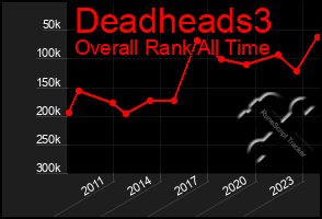 Total Graph of Deadheads3