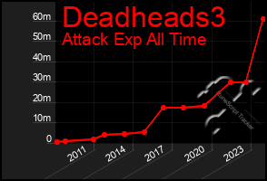 Total Graph of Deadheads3