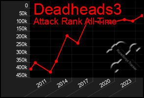 Total Graph of Deadheads3