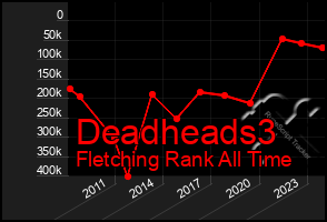 Total Graph of Deadheads3