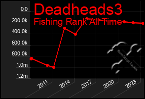 Total Graph of Deadheads3