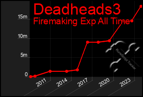 Total Graph of Deadheads3