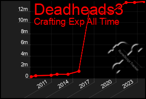 Total Graph of Deadheads3