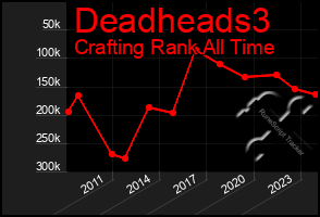 Total Graph of Deadheads3