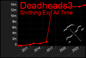 Total Graph of Deadheads3