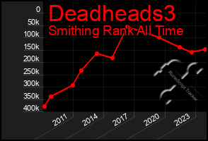 Total Graph of Deadheads3