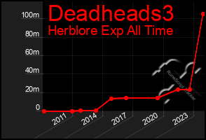 Total Graph of Deadheads3