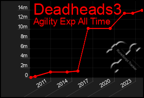 Total Graph of Deadheads3