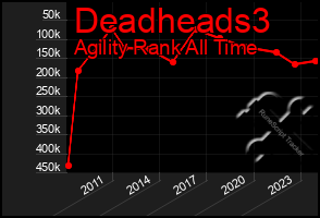 Total Graph of Deadheads3