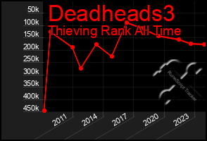 Total Graph of Deadheads3