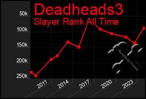 Total Graph of Deadheads3