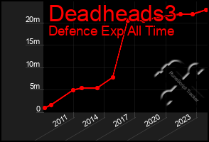 Total Graph of Deadheads3