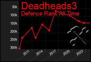 Total Graph of Deadheads3