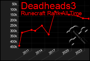 Total Graph of Deadheads3