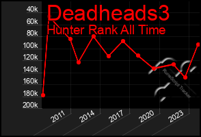 Total Graph of Deadheads3