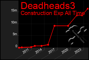 Total Graph of Deadheads3