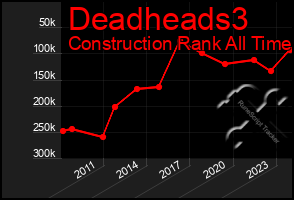 Total Graph of Deadheads3