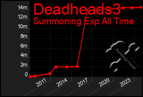 Total Graph of Deadheads3