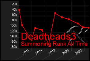 Total Graph of Deadheads3