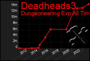 Total Graph of Deadheads3