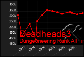 Total Graph of Deadheads3