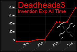 Total Graph of Deadheads3