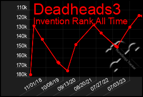 Total Graph of Deadheads3