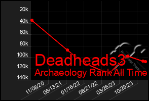 Total Graph of Deadheads3