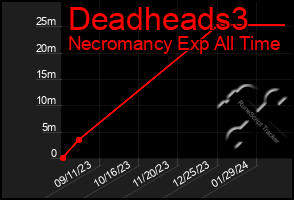 Total Graph of Deadheads3