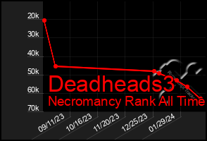 Total Graph of Deadheads3