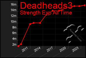 Total Graph of Deadheads3