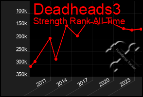 Total Graph of Deadheads3