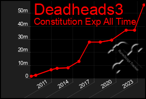 Total Graph of Deadheads3