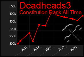 Total Graph of Deadheads3