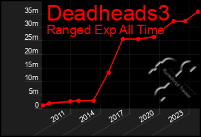 Total Graph of Deadheads3