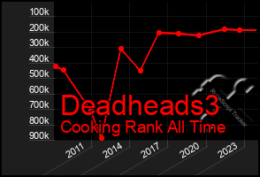 Total Graph of Deadheads3