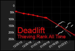 Total Graph of Deadlift