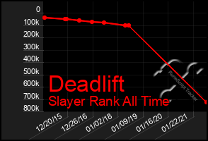 Total Graph of Deadlift