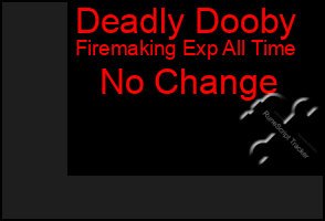 Total Graph of Deadly Dooby