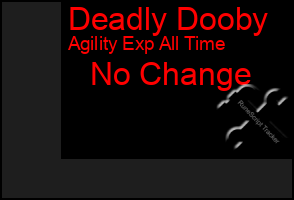 Total Graph of Deadly Dooby