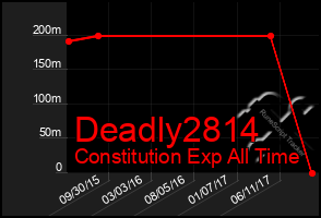 Total Graph of Deadly2814