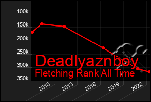 Total Graph of Deadlyaznboy