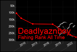 Total Graph of Deadlyaznboy