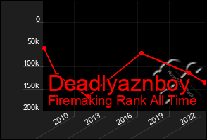 Total Graph of Deadlyaznboy