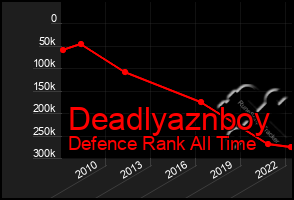 Total Graph of Deadlyaznboy